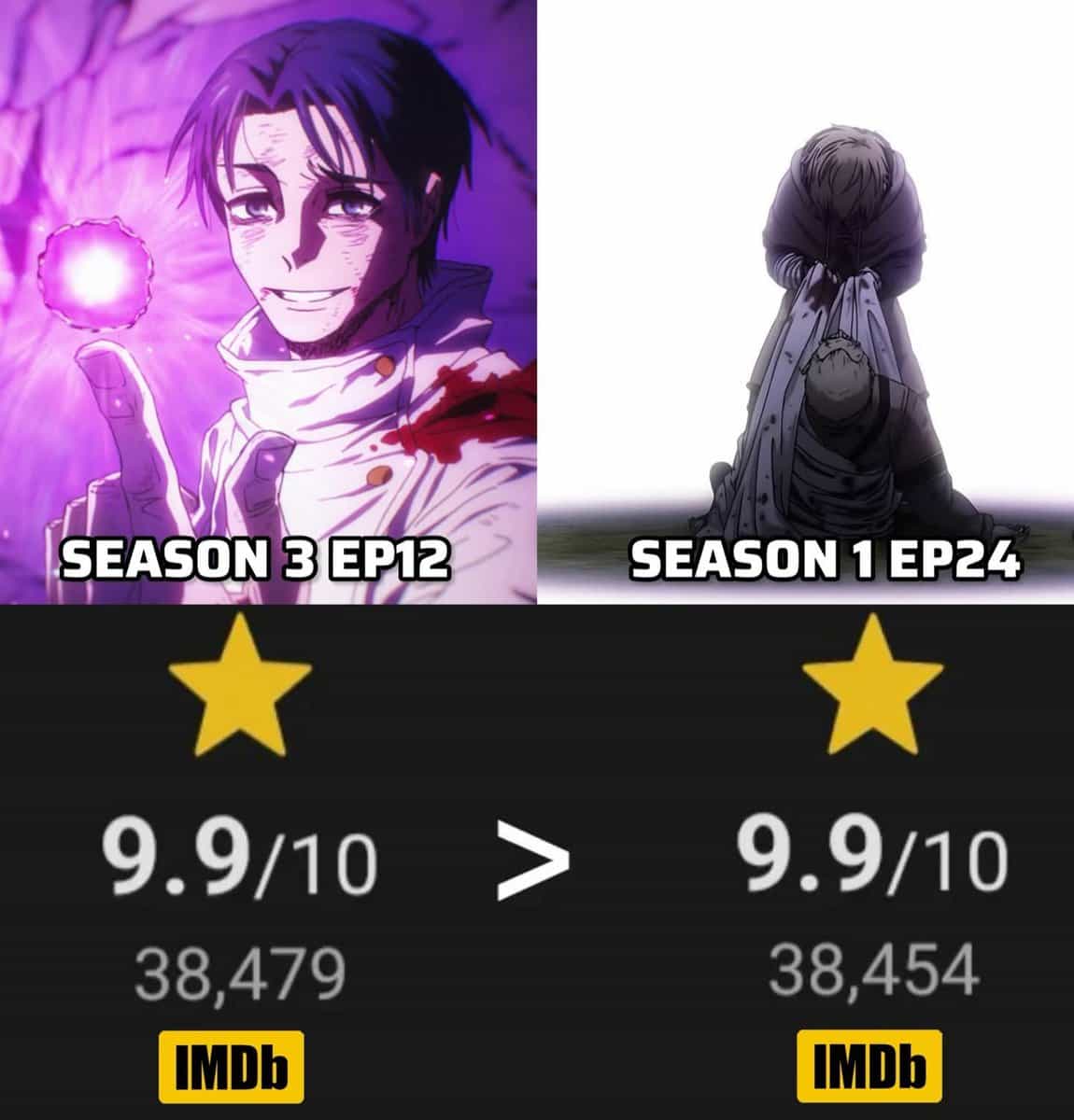 12-й эпизод «Магической битвы 3» возглавил рейтинг IMDb 1