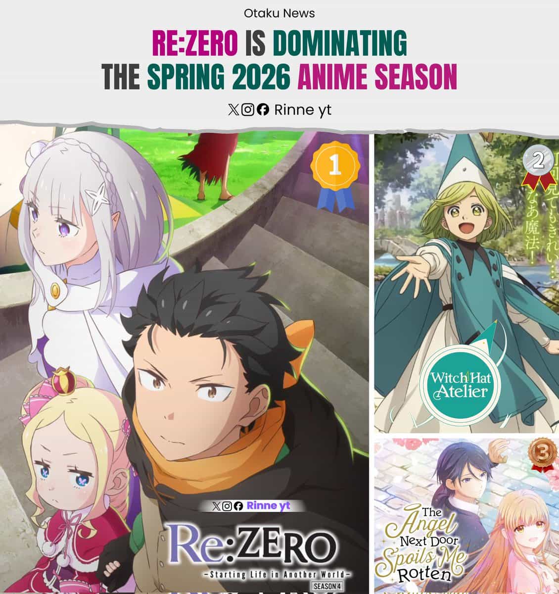 Re:Zero S4 лидирует в опросе Anime Corner вторую неделю