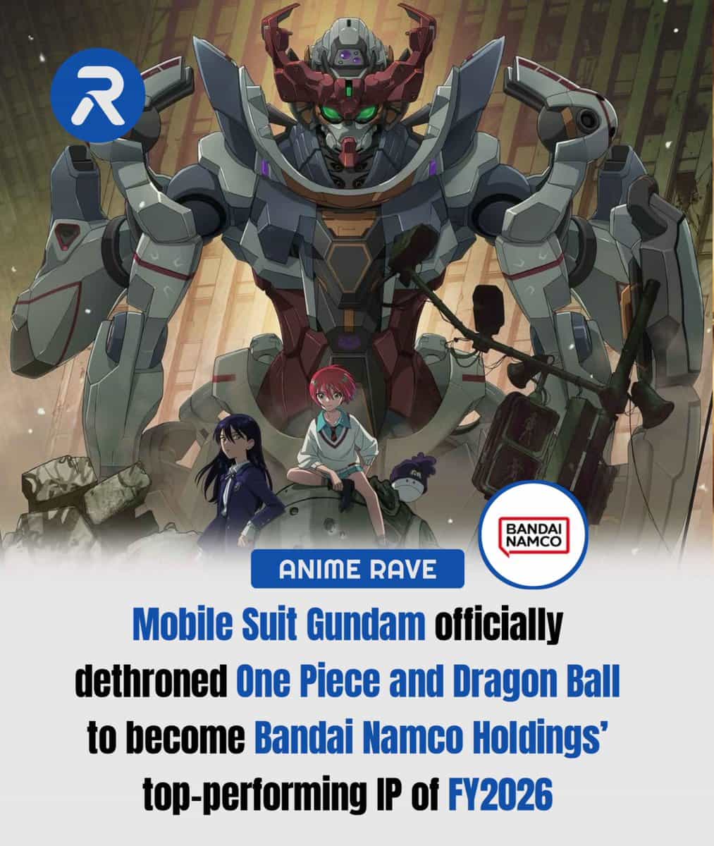 Gundam обошёл One Piece и Dragon Ball по продажам: Bandai Namco фиксирует рекорд